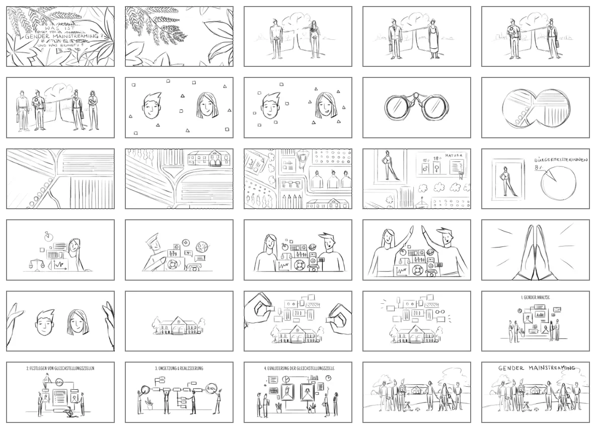 Erklärvideo für ARGE Niederösterreich von Polarfux - Storyboard